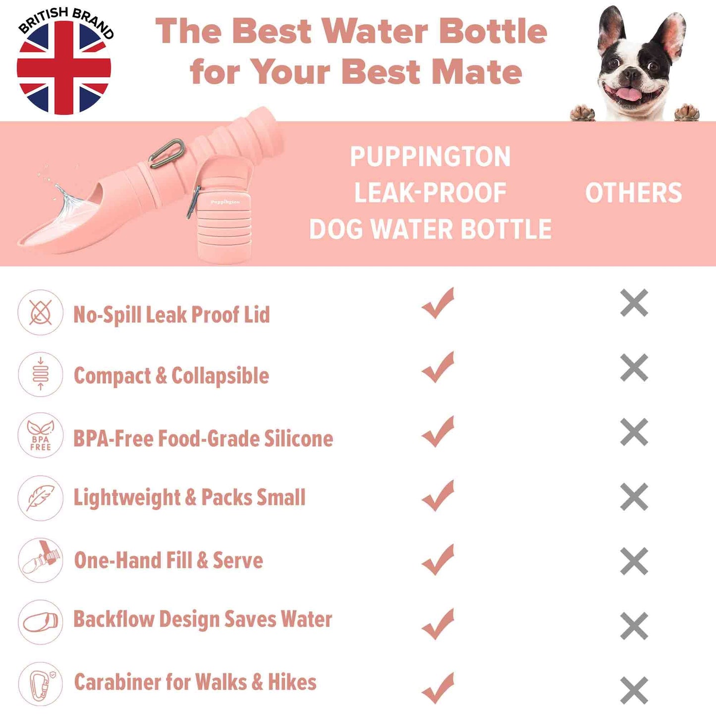 Puppington Collapsible Dog Water Bottle